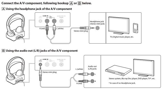 Подключение беспроводных bluetooth наушников к телевизору how to pair wireless headphones to tv cheap online