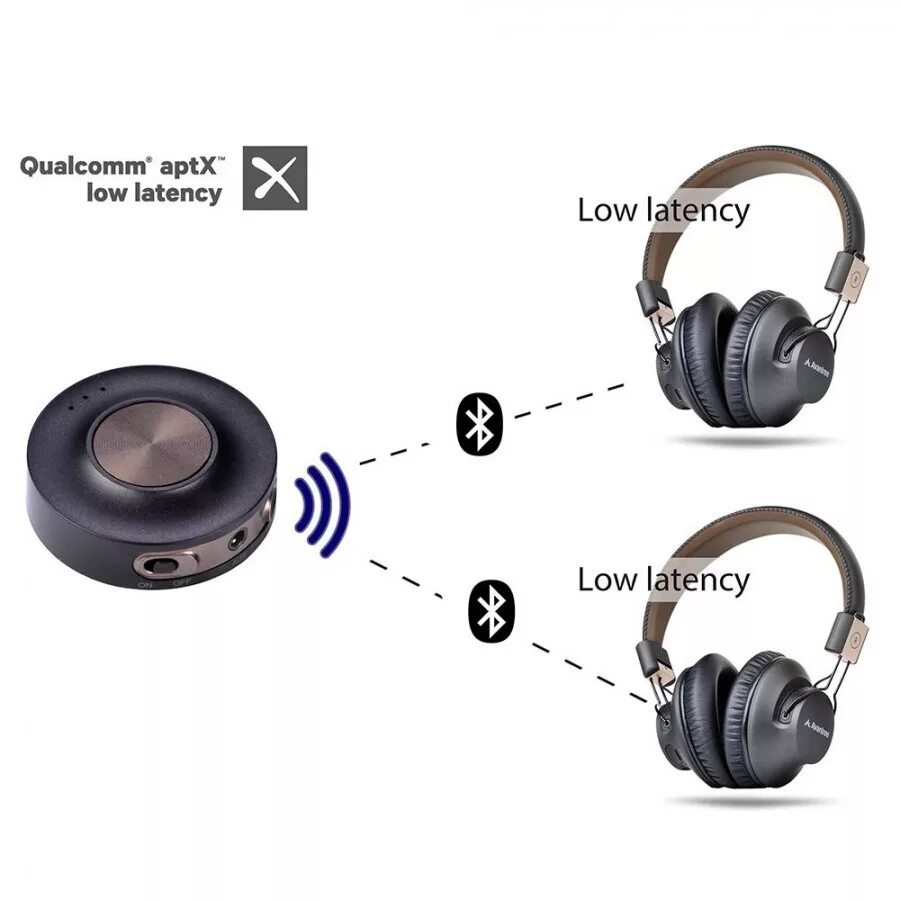 Подключение беспроводных bluetooth наушников к телевизору AVANTREE PRIVA III Bluetooth 4.2 aptX Audio Transmitter Low Latency Multipoint -