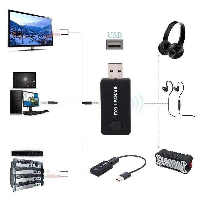 Подключение беспроводных bluetooth наушников к телевизору Как подключить беспроводные наушники к телевизору