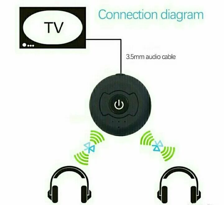 Подключение беспроводных bluetooth наушников к телевизору Аудио передатчик A2D/Bluetooth 4.1/Стерео - купить в Санкт-Петербурге, цена 1 50