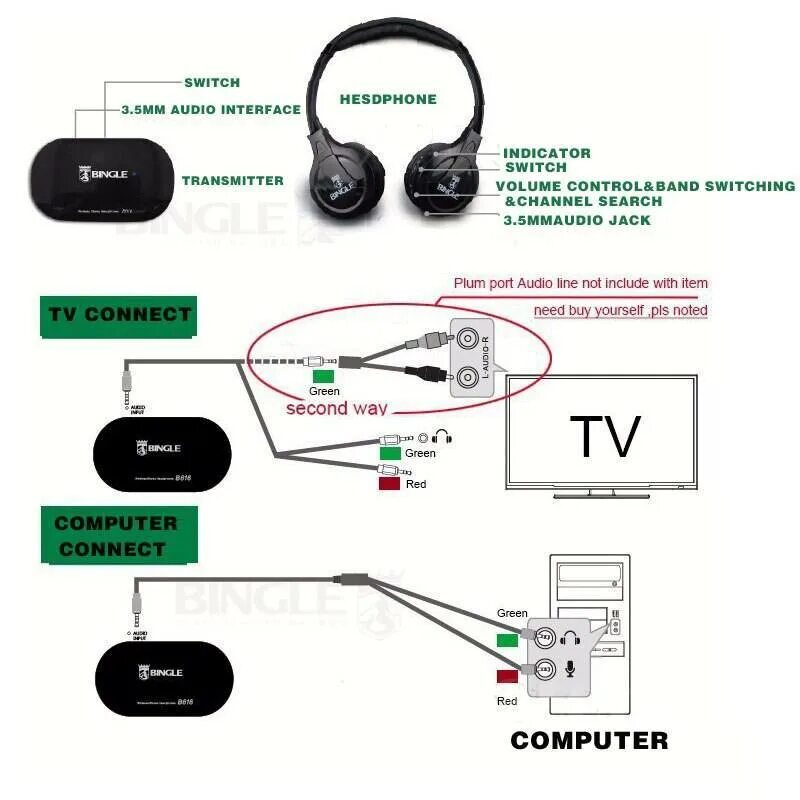 Подключение беспроводных bluetooth наушников к телевизору Как подключить беспроводные наушники к телевизору