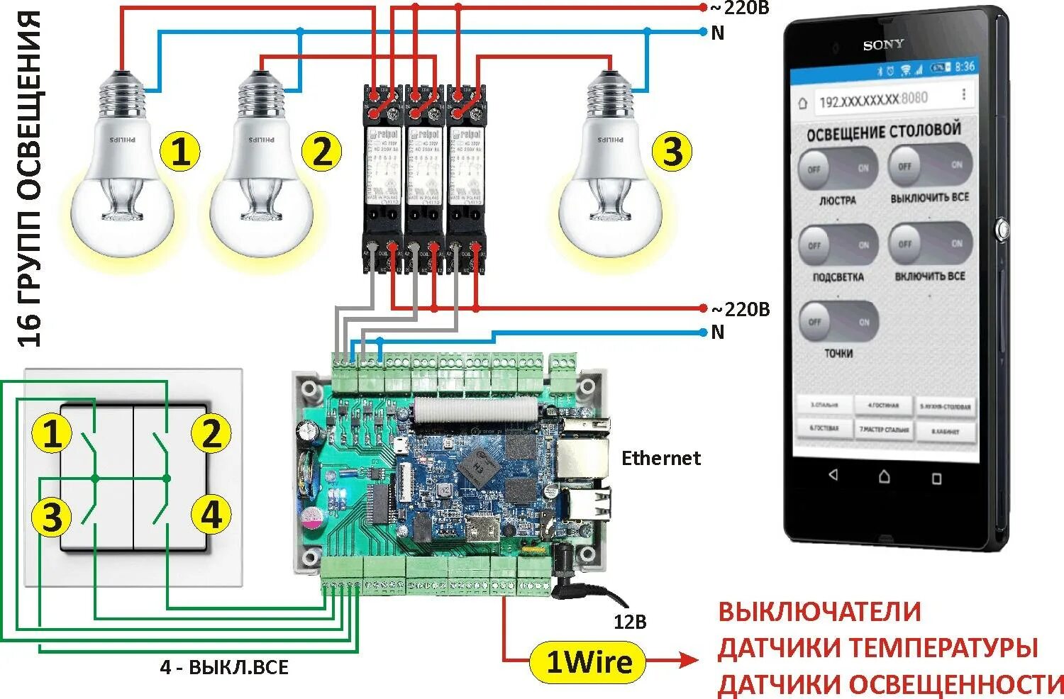 Подключение беспроводных датчиков Управление удаленного подключения