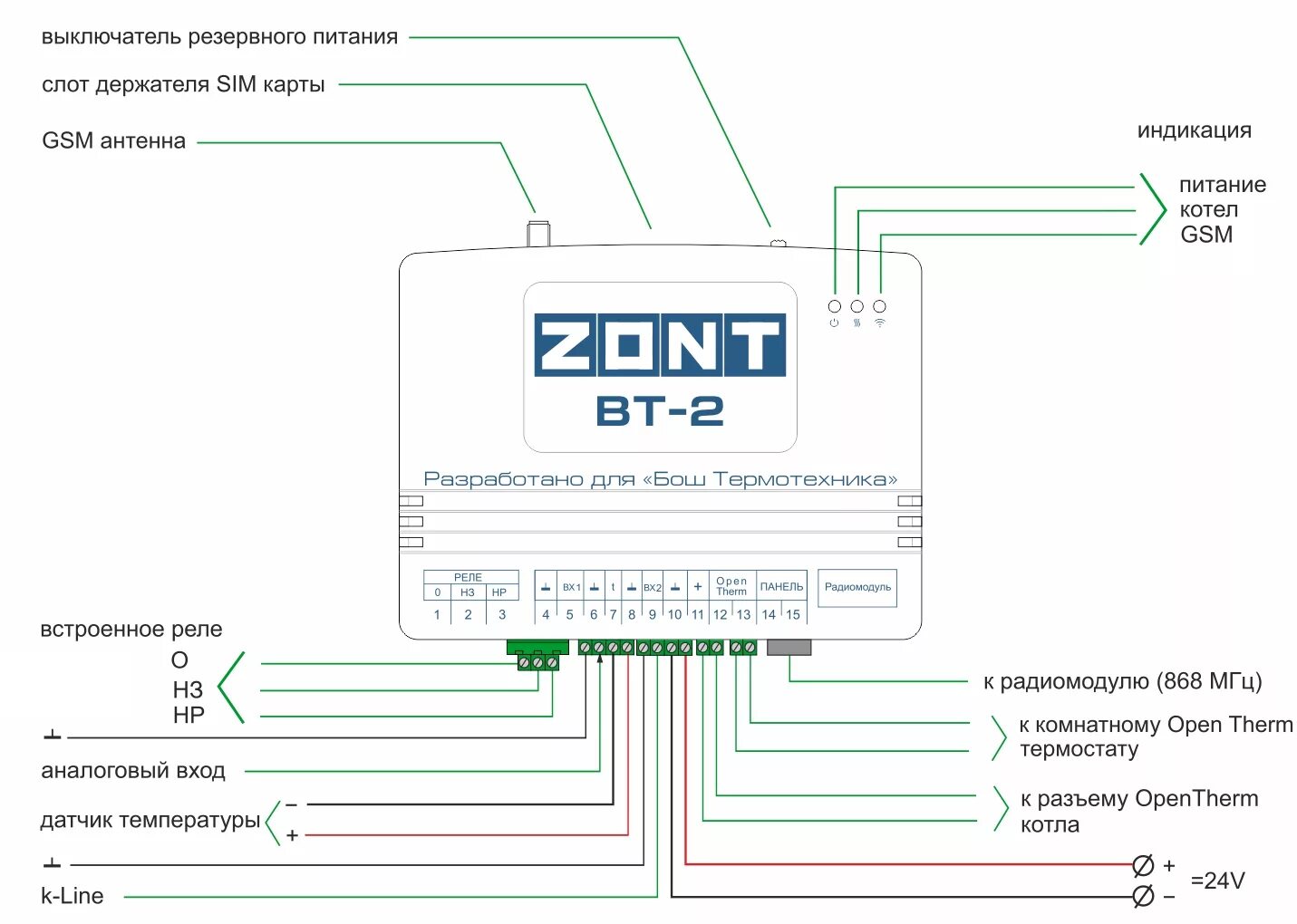 Подключение беспроводных датчиков температуры к зонту котла ZONT BT-2