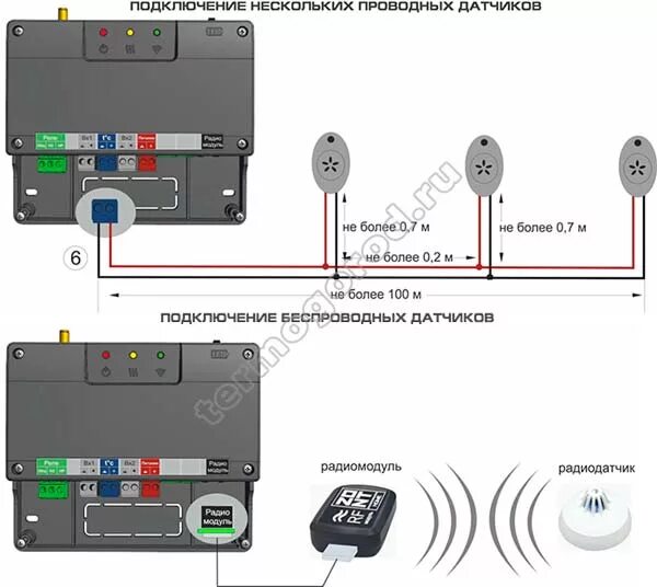 Подключение беспроводных датчиков температуры к зонту котла Zont SMART Отопительный GSM контроллер