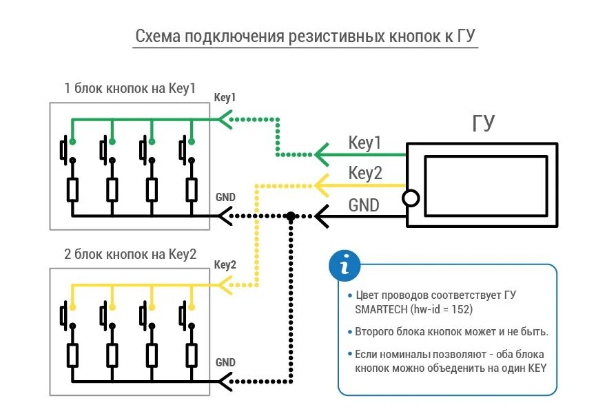 Подключение беспроводных кнопок к магнитоле Настройка кнопок руля на Android ГУ (ASX Prelingcar ELus 3G32G). Часть2 - Mitsub