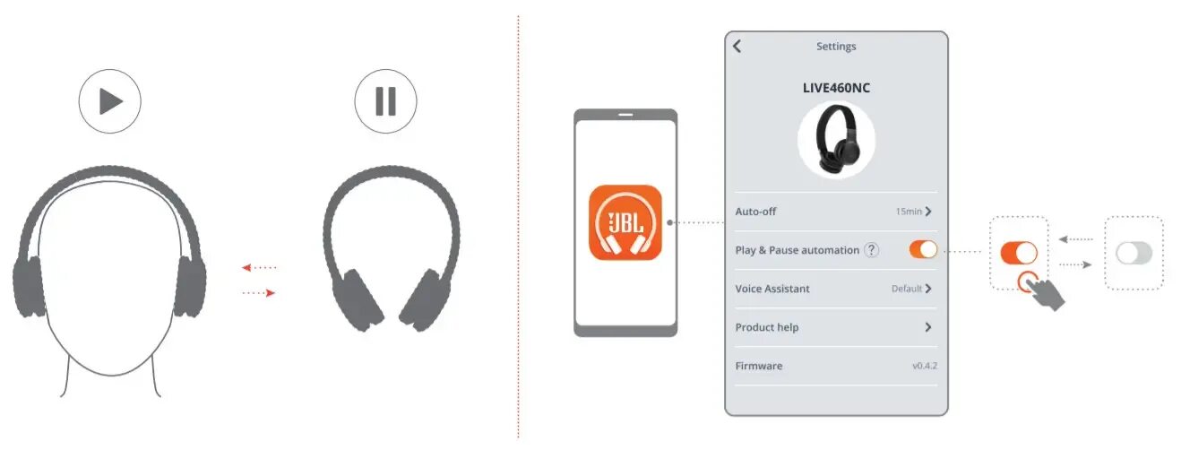 Подключение беспроводных наушников jbl к телефону JBL LIVE 460NC Wireless On Ear Noise Cancelling Headphone User Guide