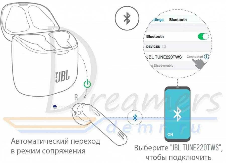 Подключение беспроводных наушников jbl к телефону Как подключить наушники инфинити к телефону - фото