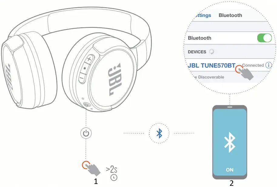 Подключение беспроводных наушников jbl к телефону Картинки НЕ РАБОТАЮТ НАУШНИКИ JBL БЕСПРОВОДНЫЕ ЧТО ДЕЛАТЬ