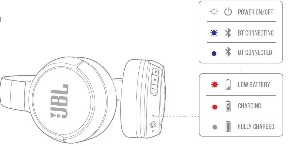 Подключение беспроводных наушников jbl к телефону Jbl Headphones Manual Clearance xn--h1aahyg1df.xn--p1ai