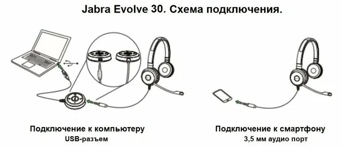 Подключение беспроводных наушников к компьютеру Jabra Evolve 30 MS Stereo - USB гарнитура для Skype с 2 наушниками Купить в Киев