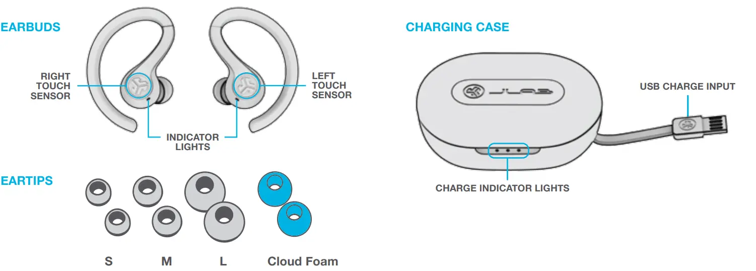 Подключение беспроводных наушников к компьютеру True wireless earbuds наушники инструкция