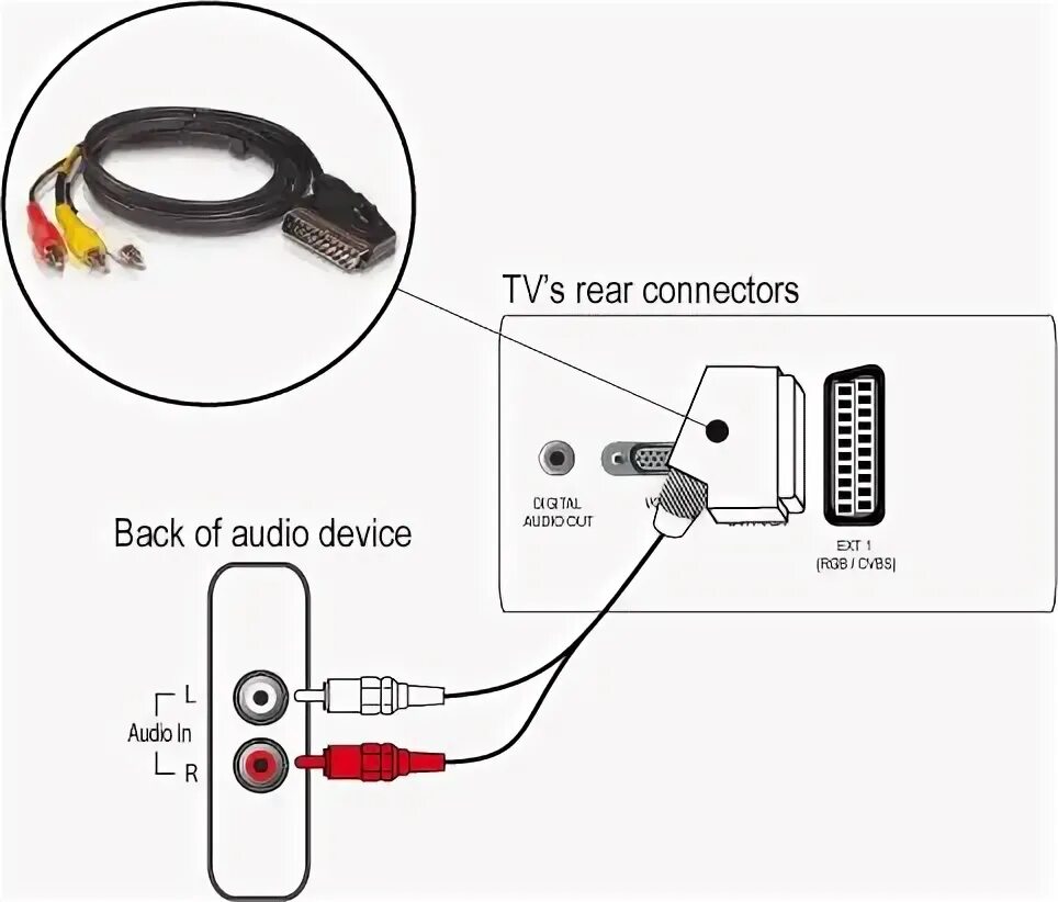 Подключение беспроводных наушников к телевизору How to connect several external devices to Philips TV? Philips