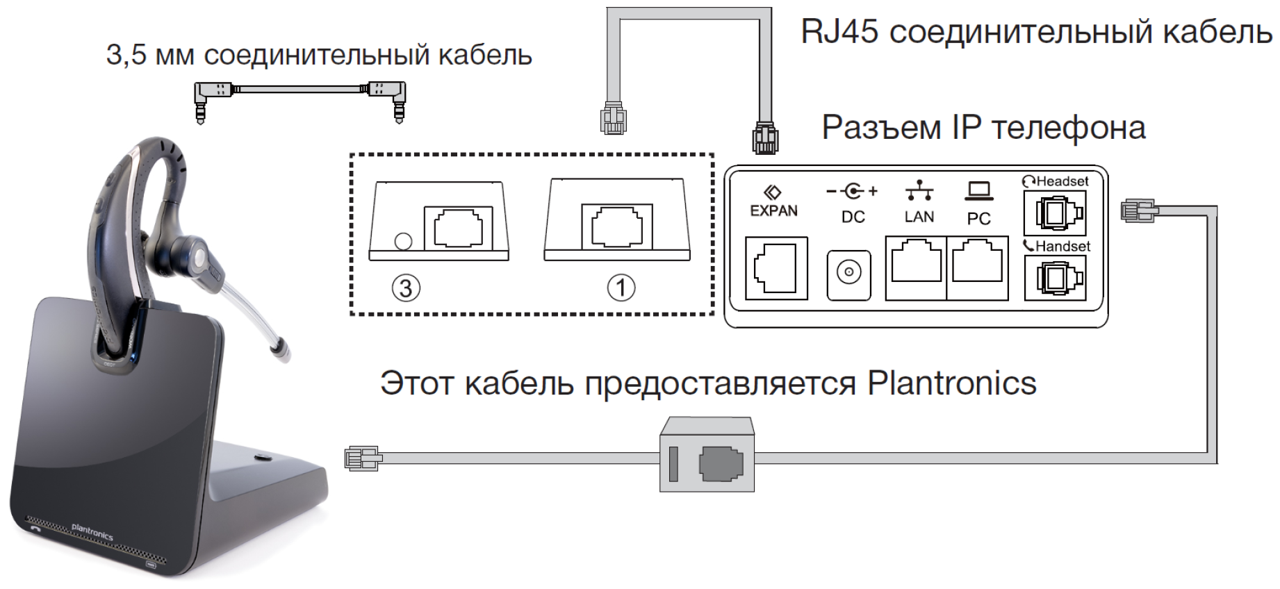 Подключение беспроводных наушников к телевизору Микролифт Atcom EHS02 - купить в интернет-магазине по низкой цене на Яндекс Марк