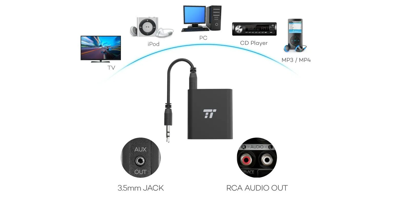 Подключение беспроводных наушников к телевизору через bluetooth Как выбрать хорошие беспроводные наушники: подробное руководство - Лайфхакер