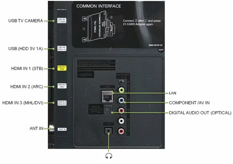 Подключение беспроводных наушников к телевизору samsung Re: Samsun TV model UE 48 J 5200 AKXZT HEADPHONES CONNECTION - Samsung Community