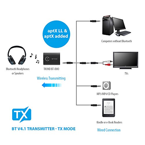 Подключение беспроводных телефонов TROND Bluetooth V4.1 Transmitter Receiver, 2-in-1 Wireless 3.5mm Audio Adapter, 