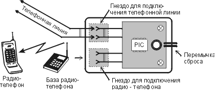 Подключение беспроводных телефонов Устройство защиты радиотелефона SAMM