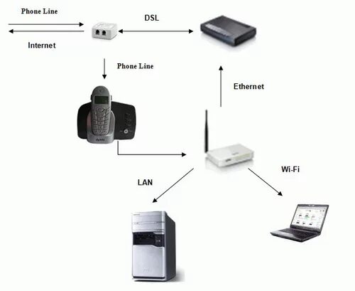 Подключение беспроводных телефонов Mobile-review.com Обзор DECT+VOIP-телефона ZyXEL P-2300RDL