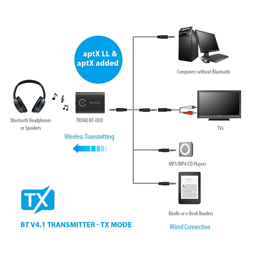 Подключение беспроводных устройств TROND 2-in-1 Bluetooth V4.1 Transmitter Receiver / Wireless 3.5mm Audio Adapter 