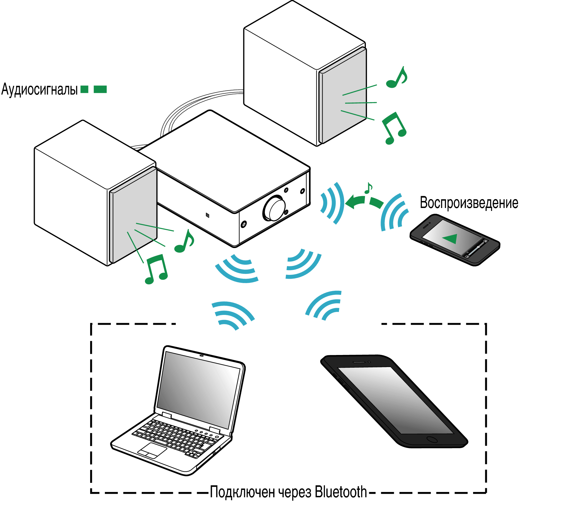 Подключение беспроводных устройств Прослушивание музыки на устройстве Bluetooth PMA-60