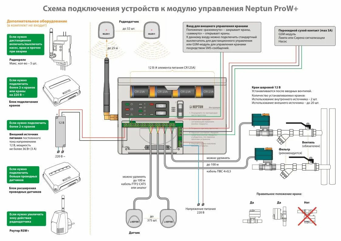 Подключение беспроводных устройств Модуль управления Neptun ProW+ купить Цена 6019 грн ➦ АкваLock интернет-магазин