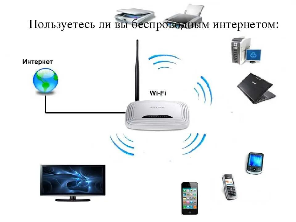 Подключение беспроводных wi fi устройств Установить интернет провайдер