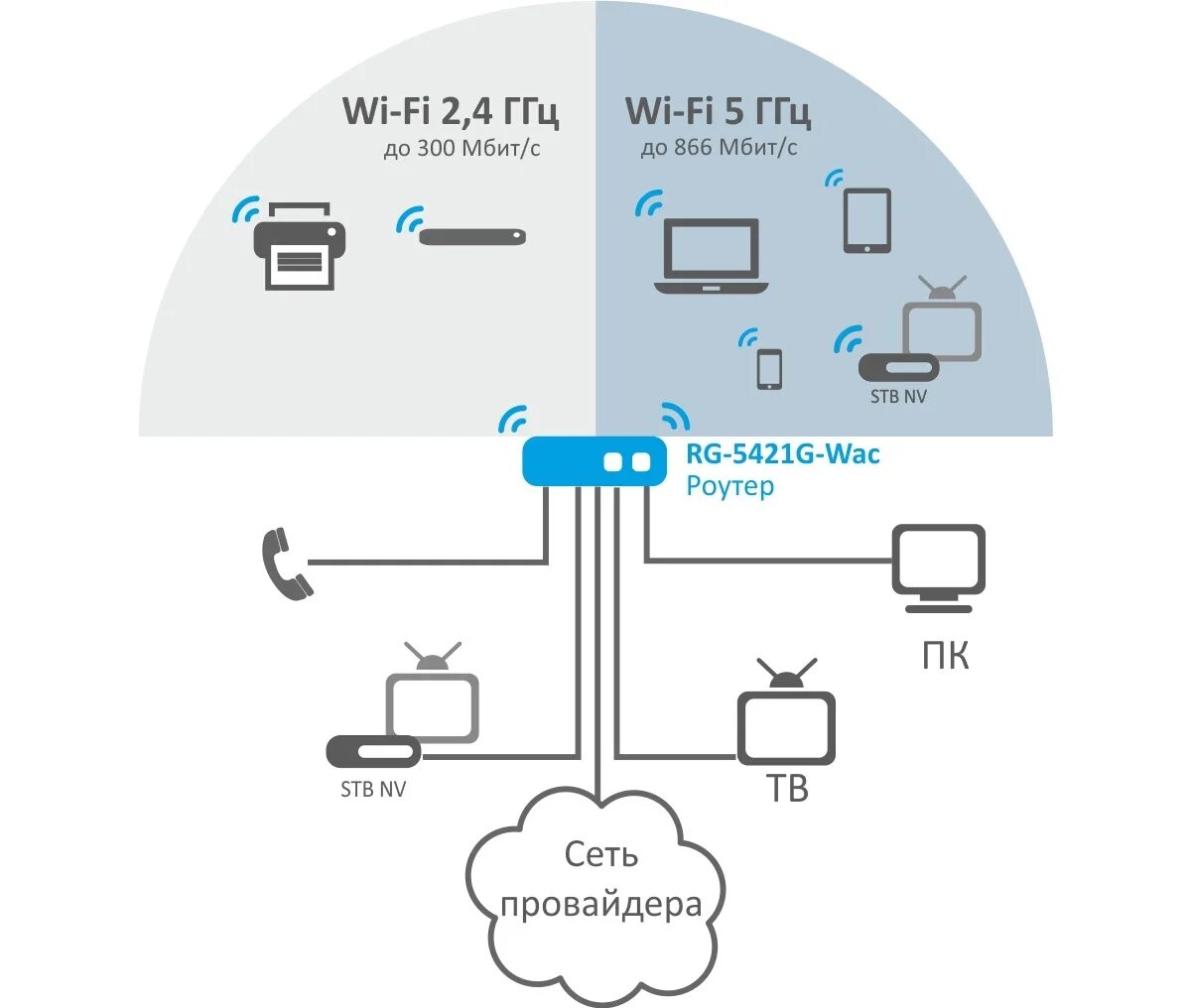 Подключение беспроводных wi fi устройств Принцип работы беспроводной