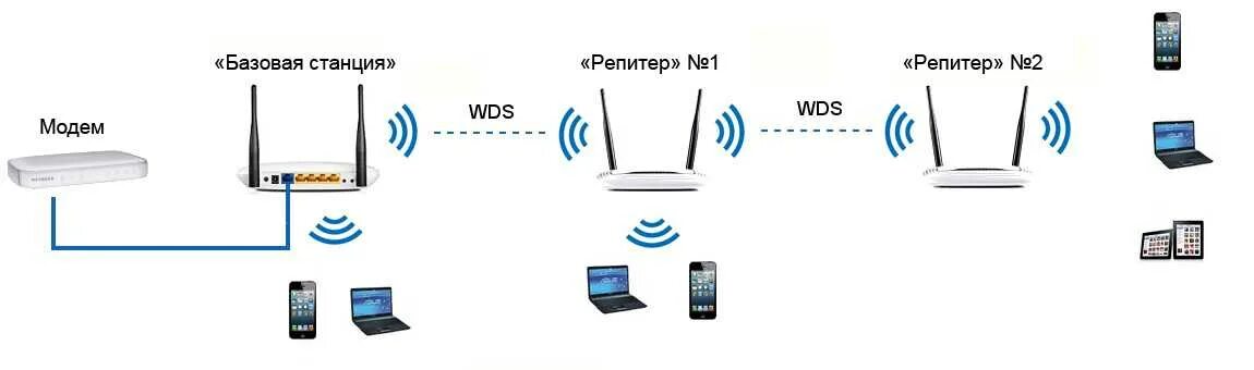 Подключение беспроводных wi fi устройств Картинки WI FI СКОЛЬКО