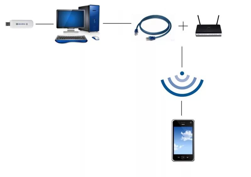 Подключение беспроводных wi fi устройств Картинки ПОДКЛЮЧЕНИЕ СМАРТФОНА К ВАЙ ФАЙ