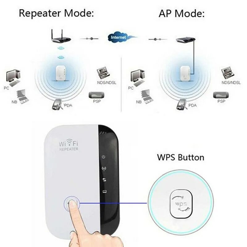 Подключение беспроводных wi fi устройств Pdtoweb 300Mbps WiFi Wireless Router Repeater Wi-Fi Range Extender Signal Blast 