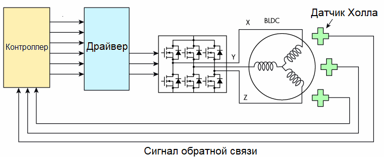 Подключение бесщеточного двигателя Современные бесколлекторные двигатели постоянного тока