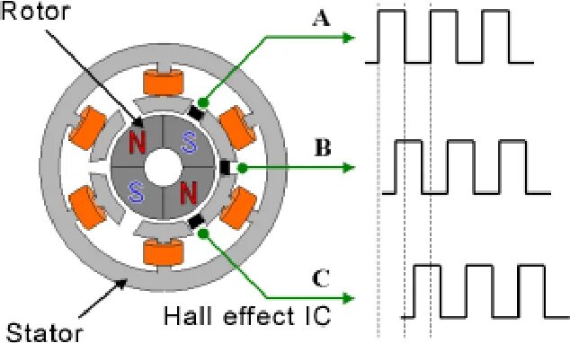 Подключение бесщеточного двигателя Figure 3 from Quadcopter Sensor and filter evaluation Semantic Scholar