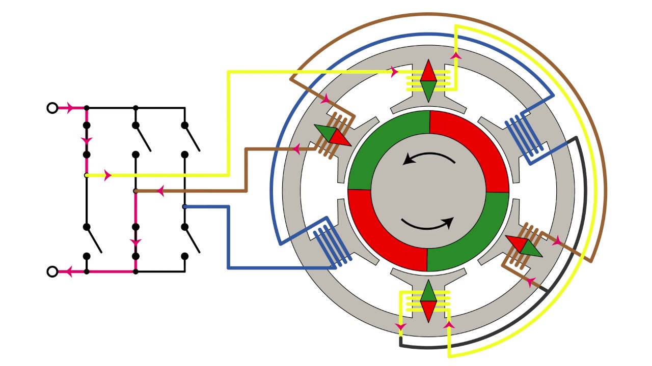 Подключение бесщеточного двигателя BLDC Motor Kommutierung Animation - YouTube