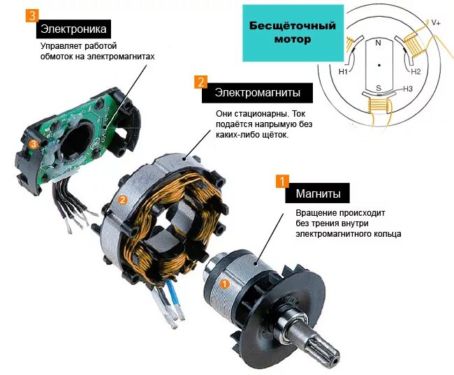 Подключение бесщеточного двигателя Аккумуляторный пылесос Makita DCL180Z (18V, Li-Ion) (без аккумуляторов и зарядно