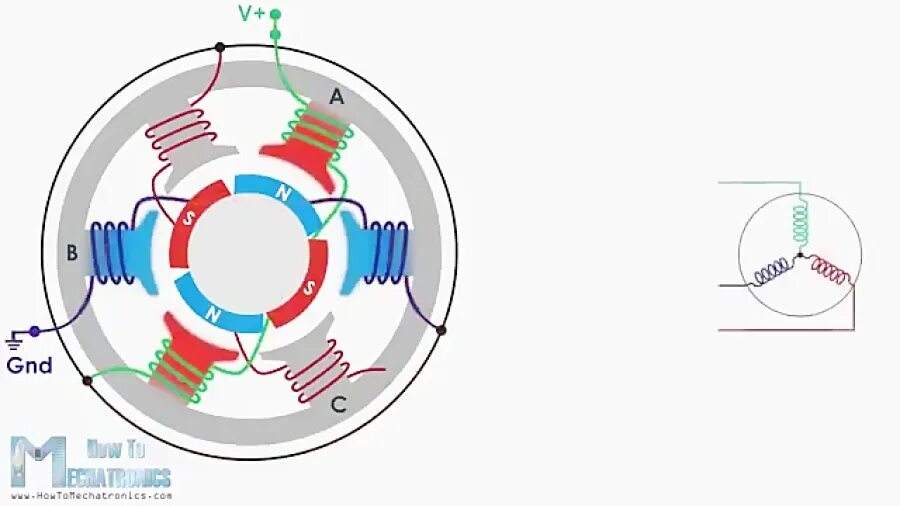 Подключение бесщеточного двигателя Схема бесколлекторного двигателя постоянного тока