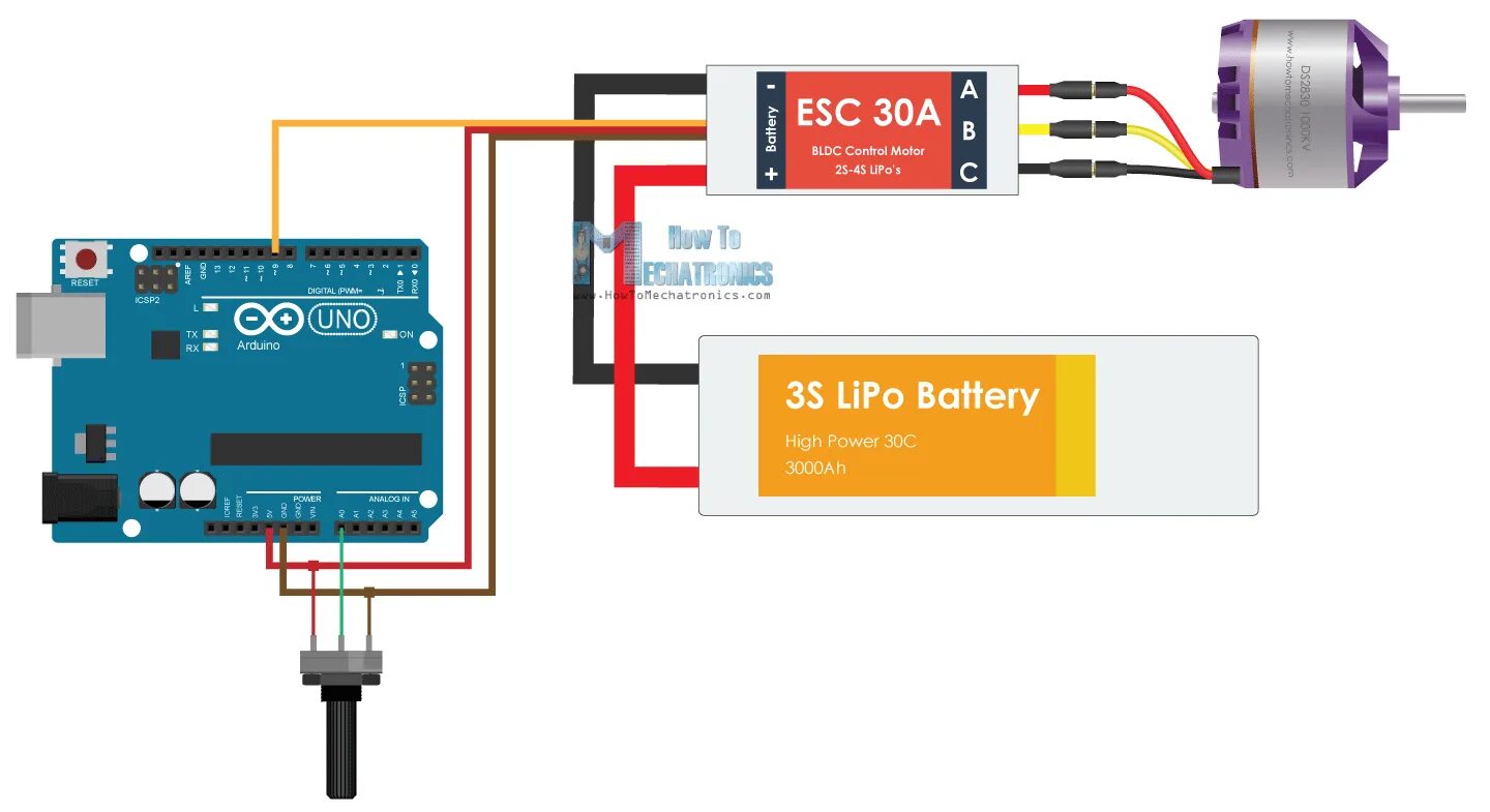 Подключение бесщеточного двигателя к ардуино Arduino Brushless Motor Control Tutorial ESC BLDC - HowToMechatronics Arduino, C