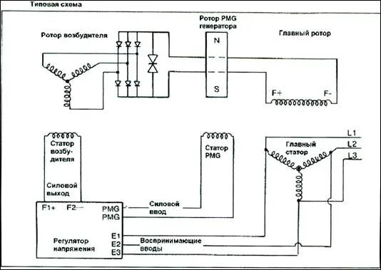 Подключение бесщеточного генератора Сушка неподвижного судового синхронного генератора постоянным током в цепи обмот