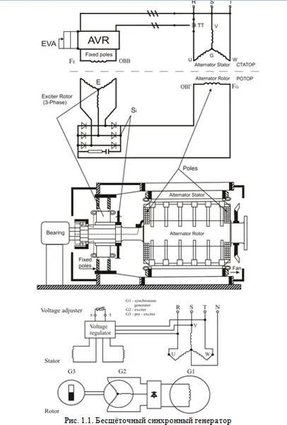 Подключение бесщеточного генератора Эксплуатация синхронного генератора с автоматическим регулятором напряжения - Са