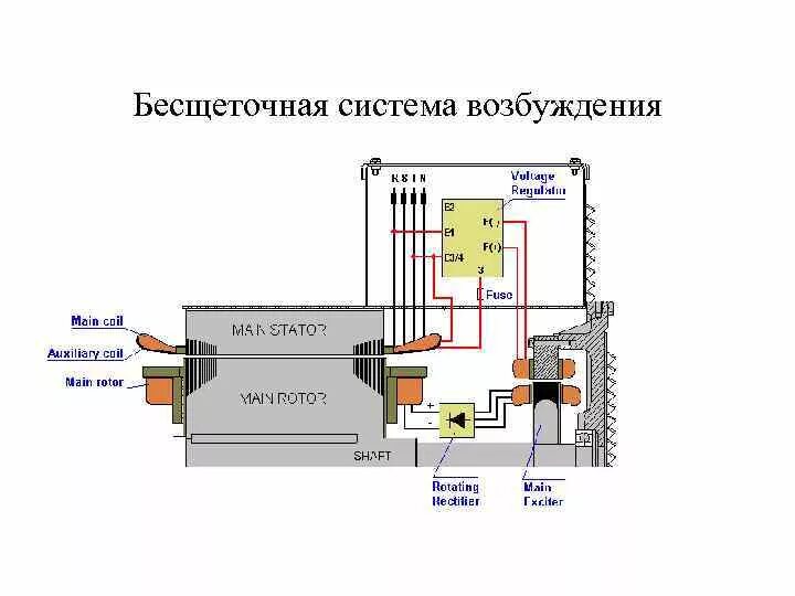 Подключение бесщеточного генератора Генератор синхронный бесщеточный - CormanStroy.ru