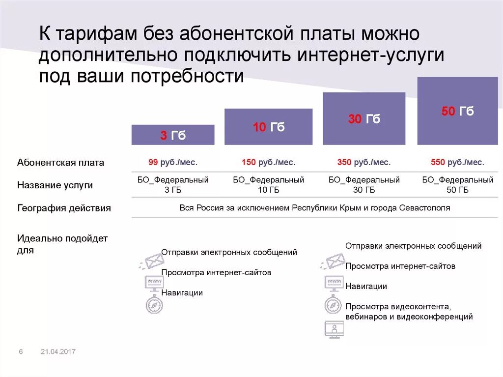 Подключение без абонентской платы Социальная программа "Бизнес окружение" для сотрудников и их родственников сети 