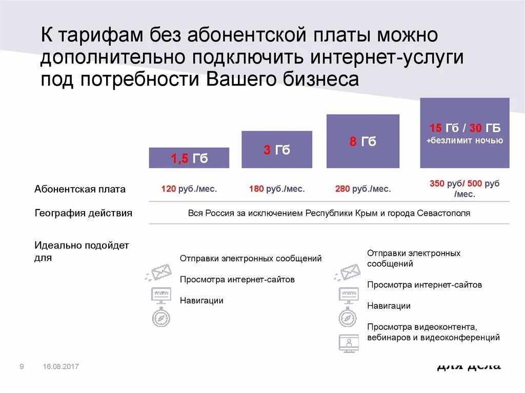 Подключение без абонентской платы Выгодное предложение для компании - презентация онлайн