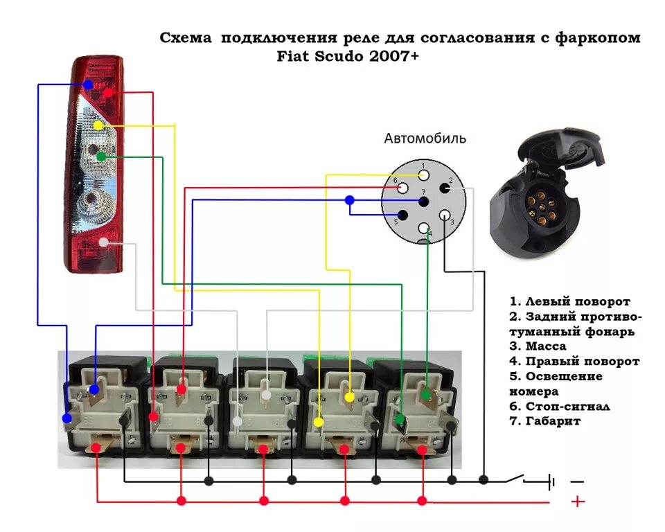 Подключение без блока согласования Изготовление и подключение блока согласования фаркопа - FIAT Scudo II, 2 л, 2008