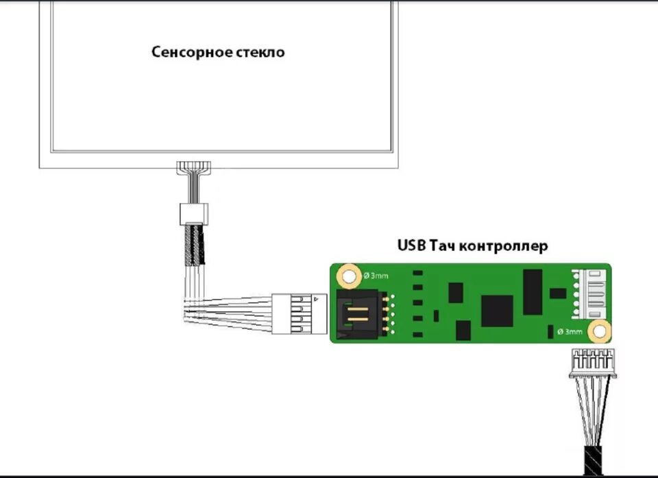 Подключение без экрана планшета к компьютеру Делаем сенсорный монитор из штатного обычного монитора: - Nissan Primera (P12), 