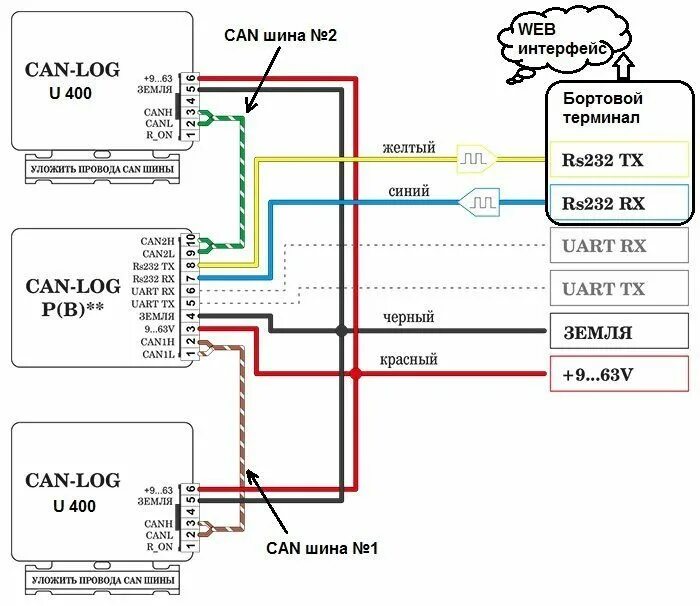 Подключение без кан шины Бесконтактный считыватель CAN-LOG U 400 Мониторинг Транспорта