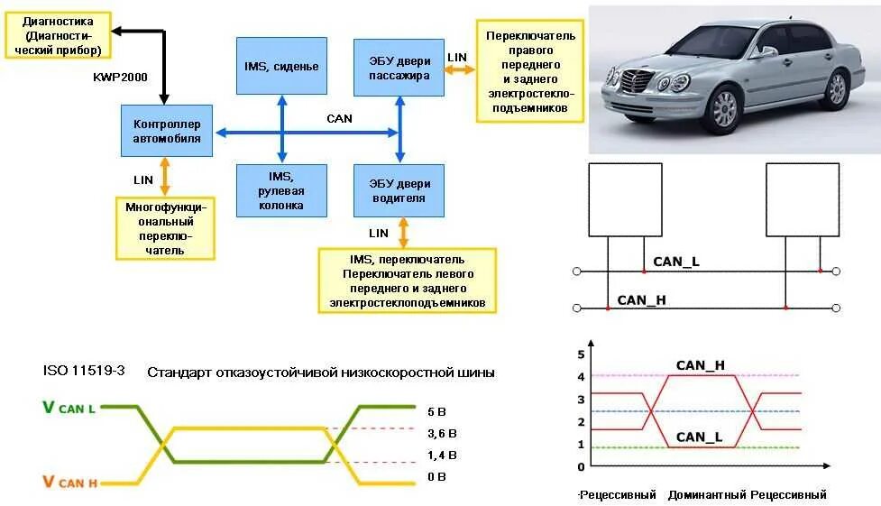 Подключение без кан шины Что такое CAN шина и как она работает?