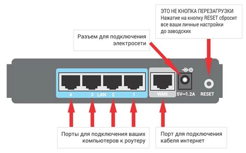 Подключение без маршрутизатора Как подключить кабель интернета к роутеру