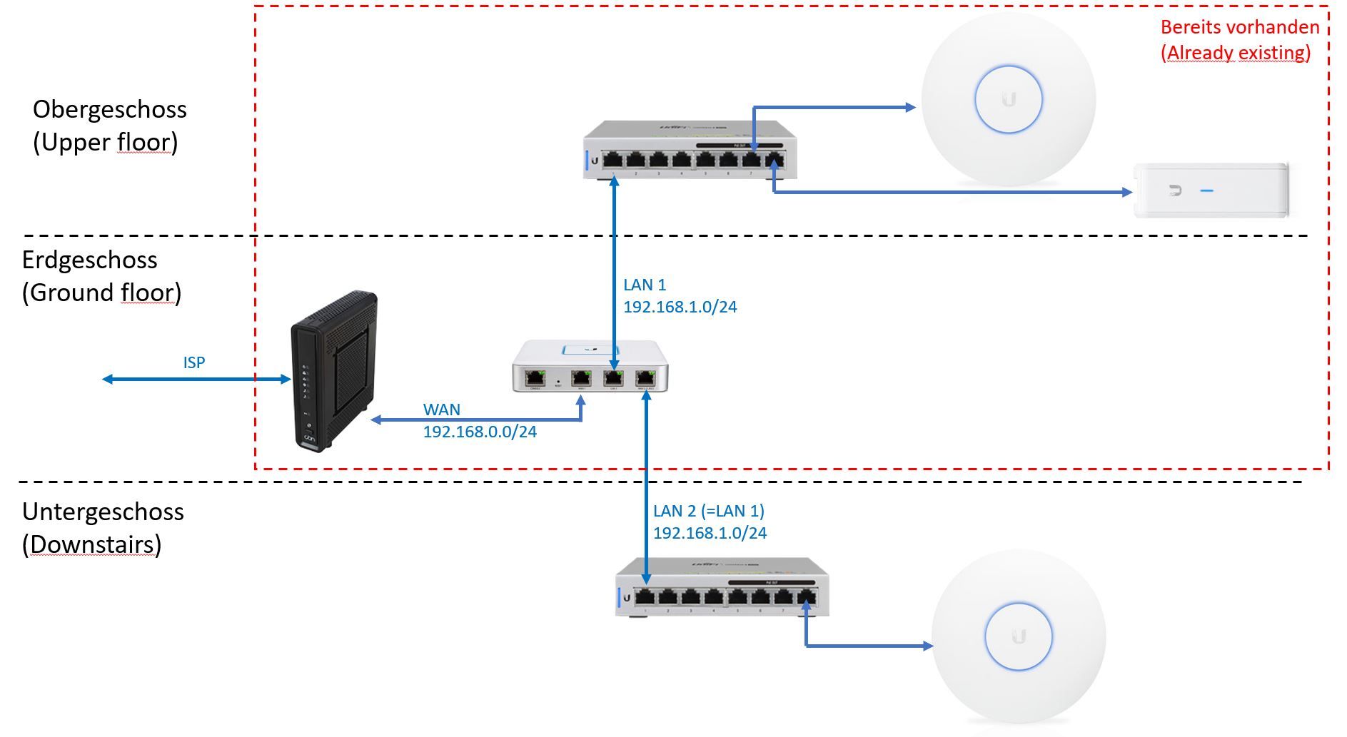 Подключение без маршрутизатора Partina City فريسة النعناع unifi security gateway behind isp router الأبعد فلفل 