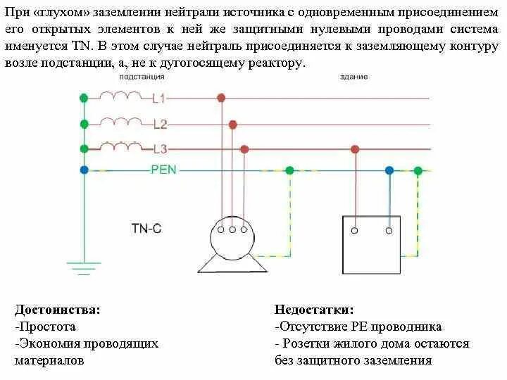 Подключение без нейтрали Электрические сети с эффективно заземленной нейтралью