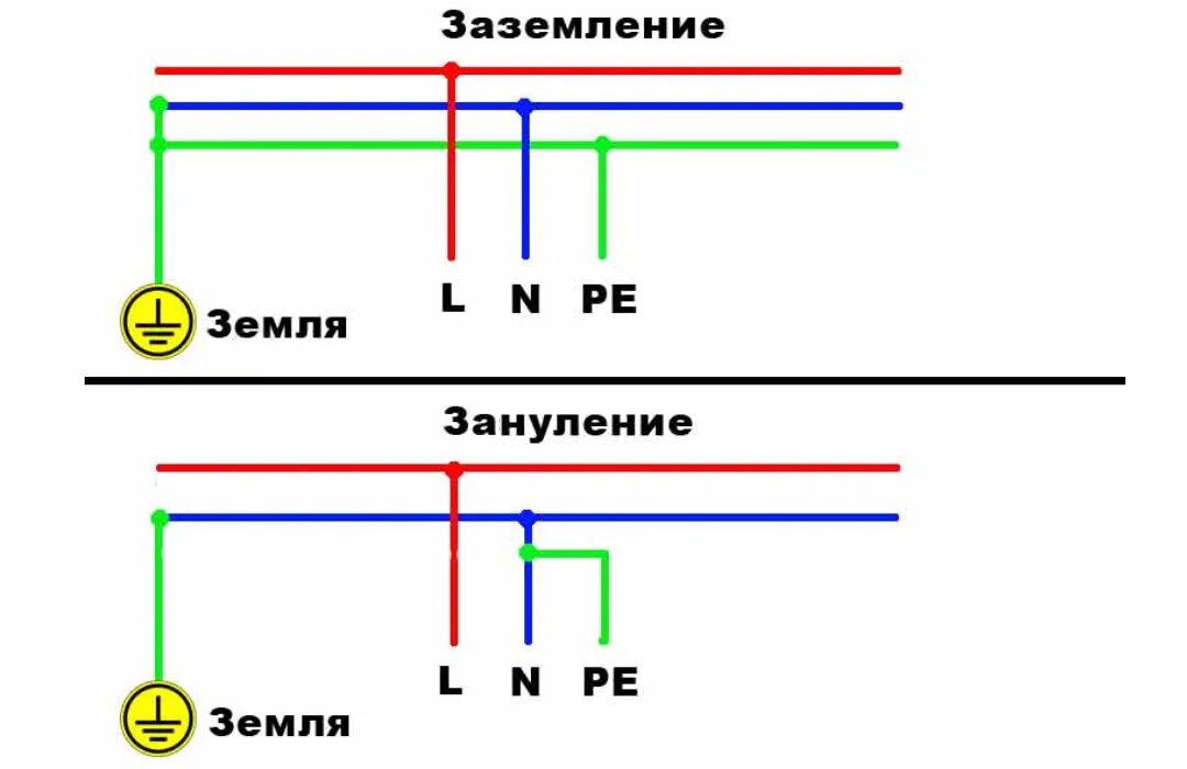 Подключение без нулевого провода Заземление в квартире и частном доме: типичные ошибки - Электромонтаж Пермь