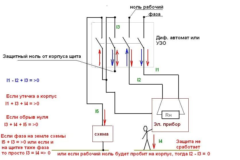 Подключение без нуля это как Зануление в двухпроводной сети когда нет заземления. Мысли вслух / Habr